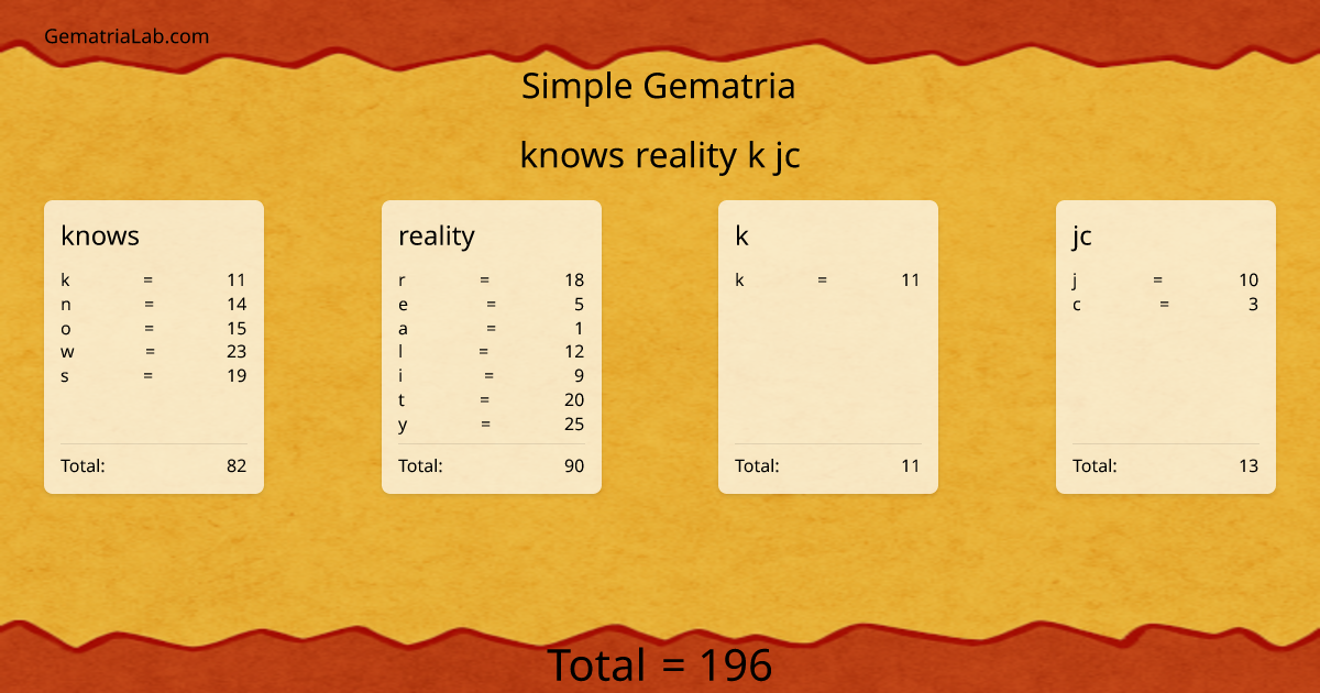 knows reality k jc in simple Gematria